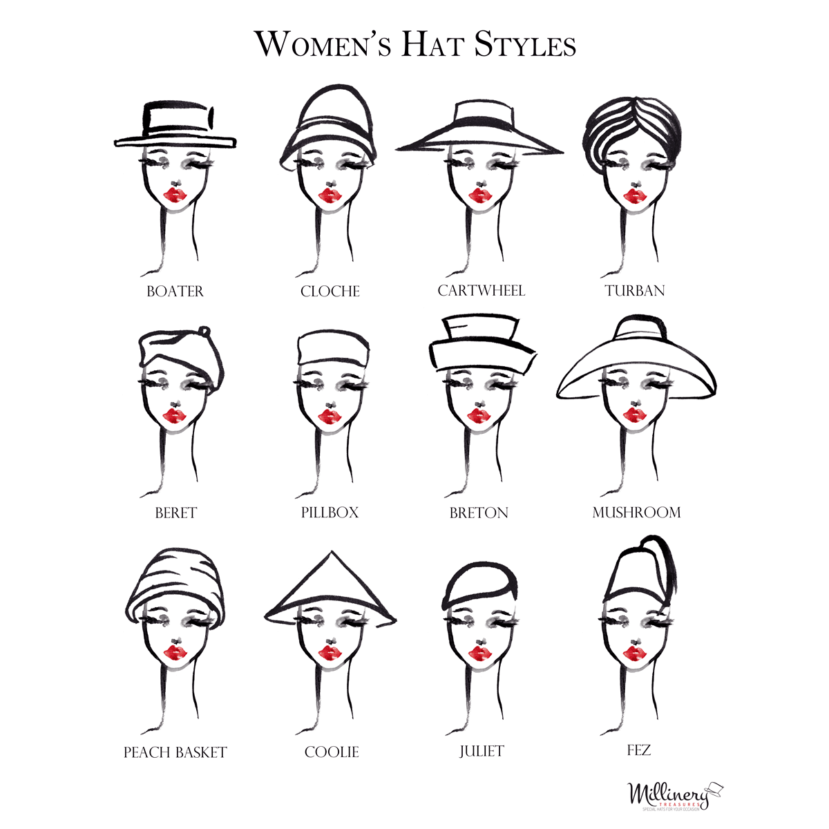 illustration of hat styles